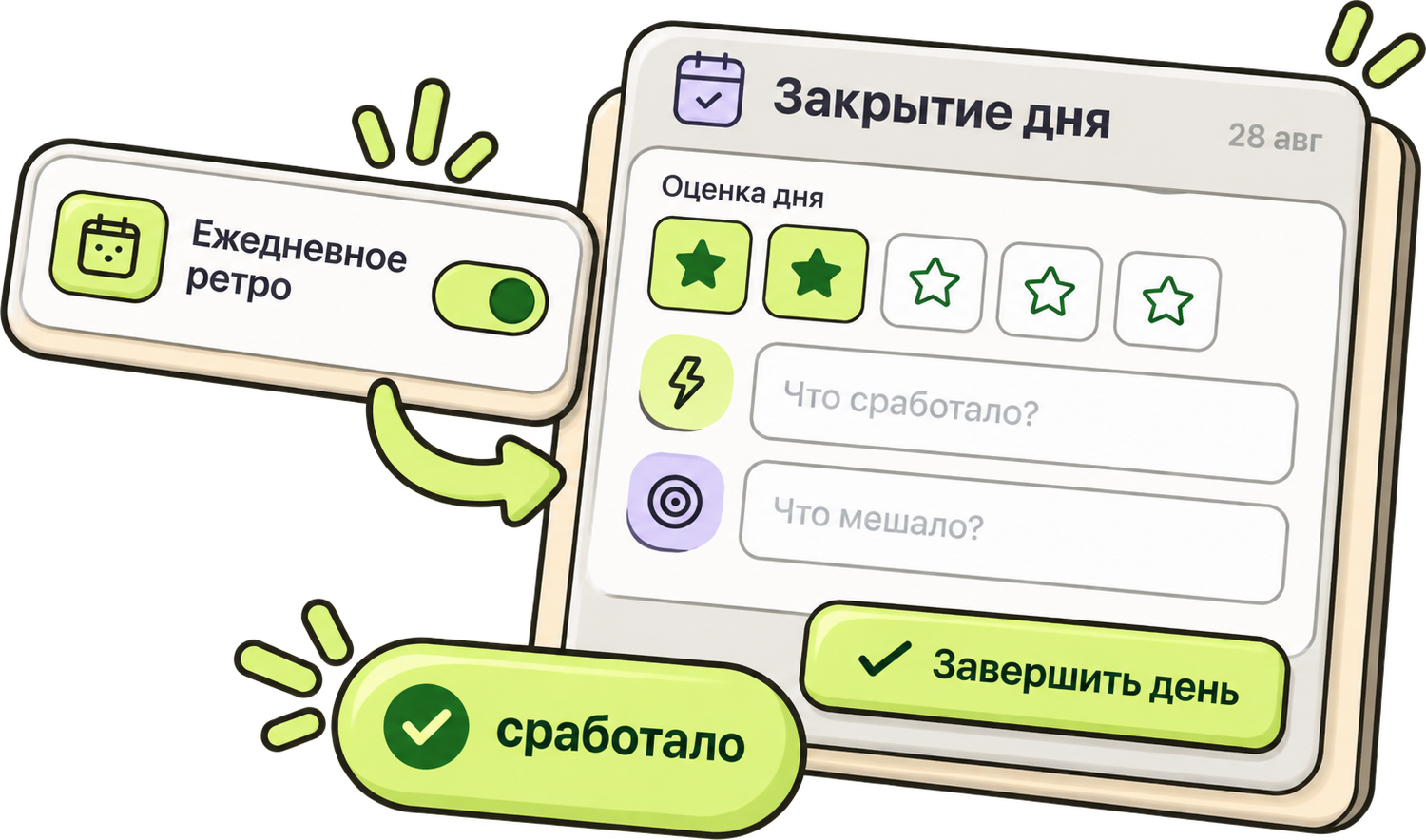 Ретро проверяет, изменилось ли что-то на самом деле